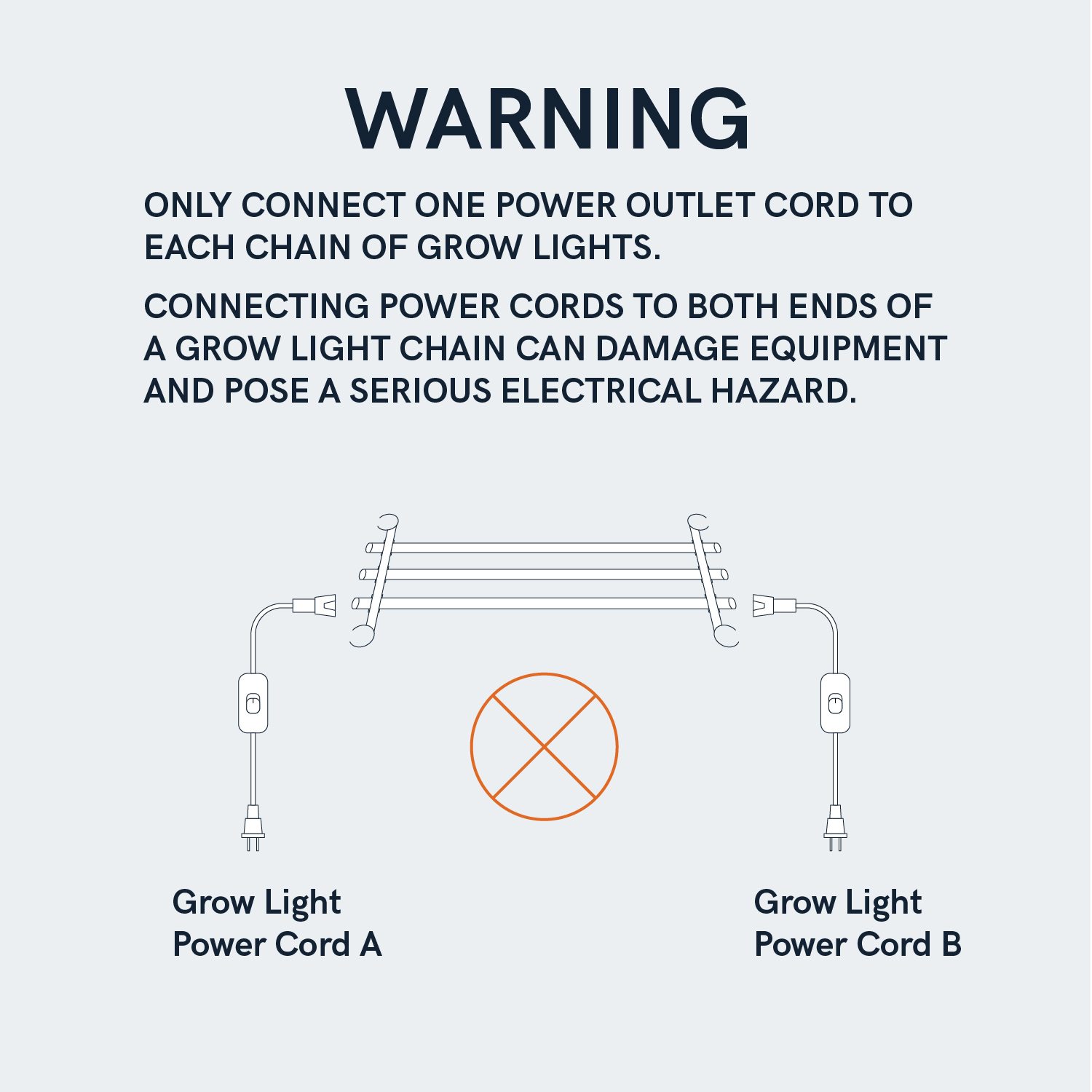 Grow light wiring warning