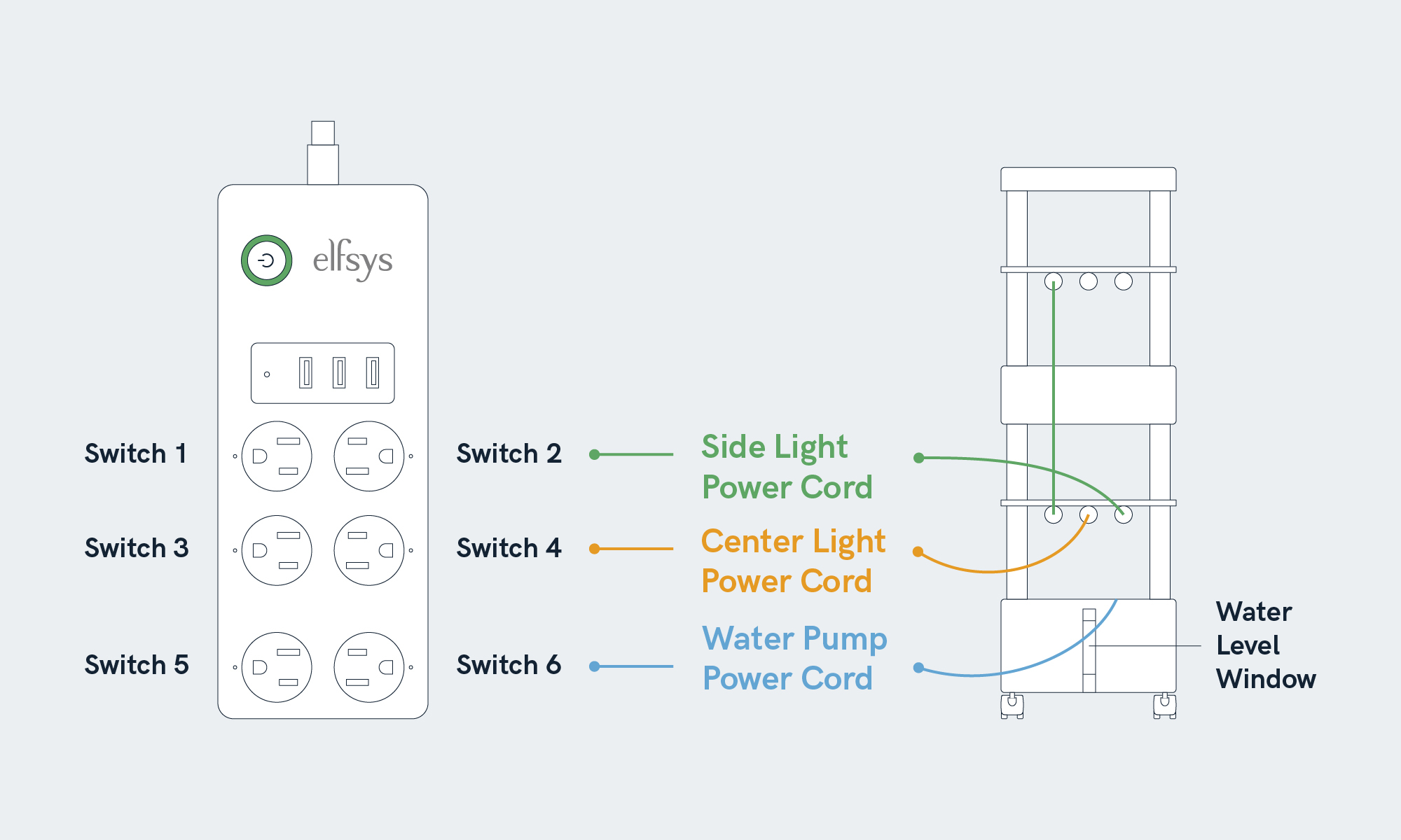 Power strip wiring diagram