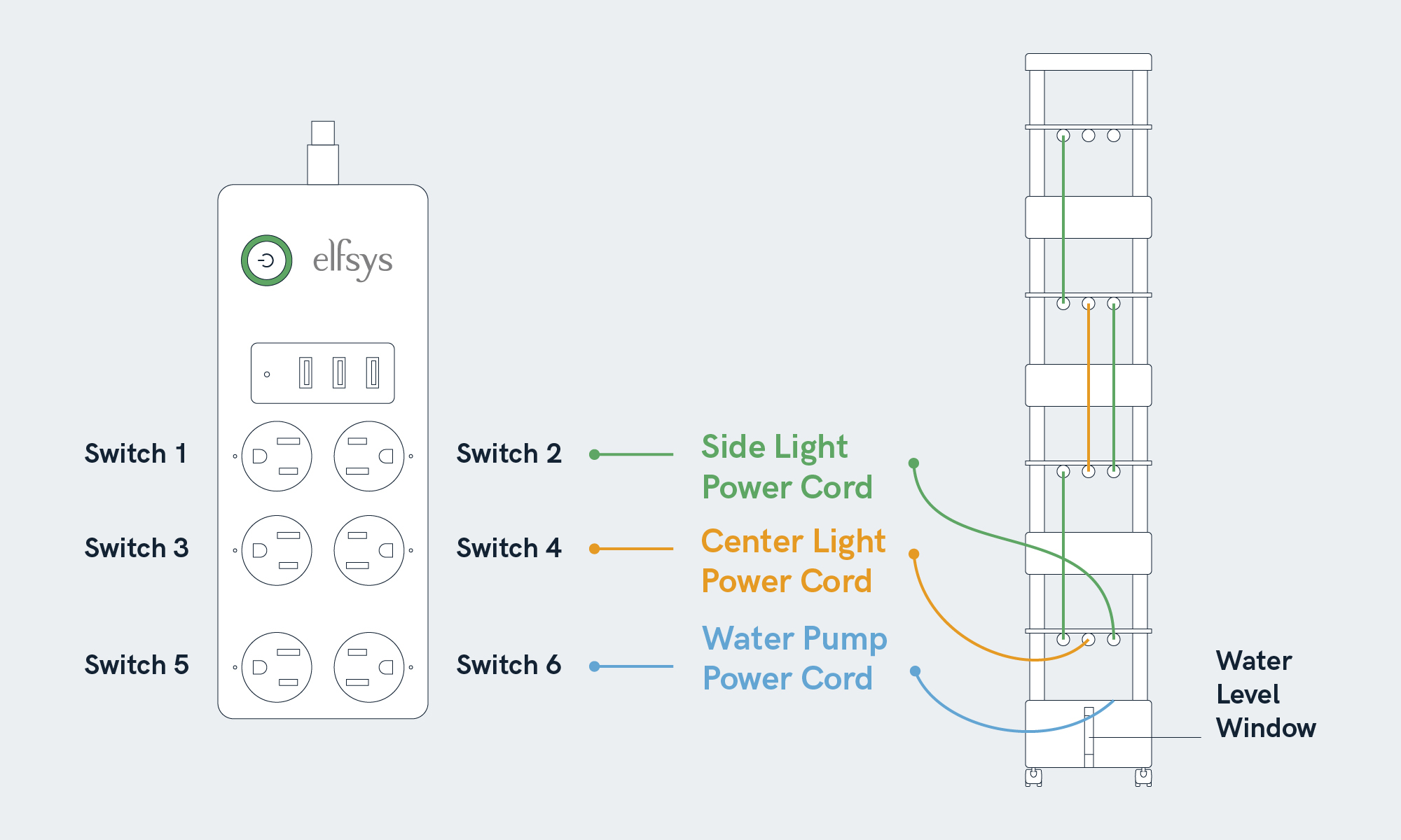 Power strip wiring diagram